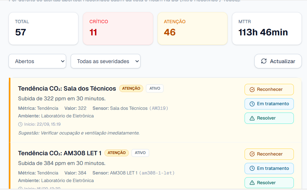 Alertas SIMQAH