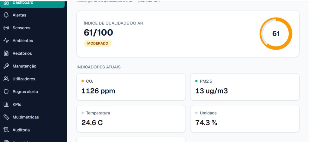 Dashboard SIMQAH — qualidade do ar hospitalar
