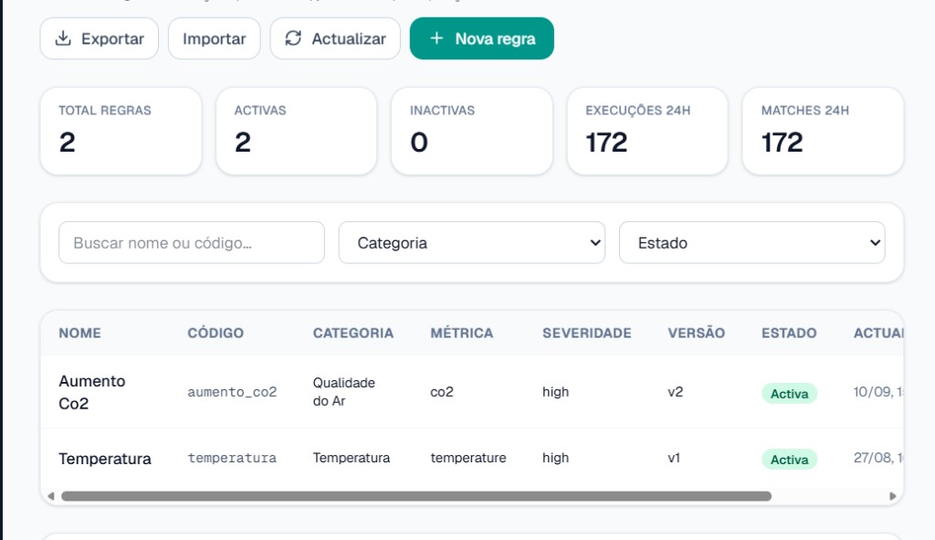 Regras de alerta